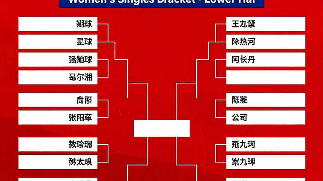 16-17 ở Thâm Quyến: Satwik – Chirag, năm điểm cuối và chiếc cúp China Masters đầu tiên của Ấn Độ