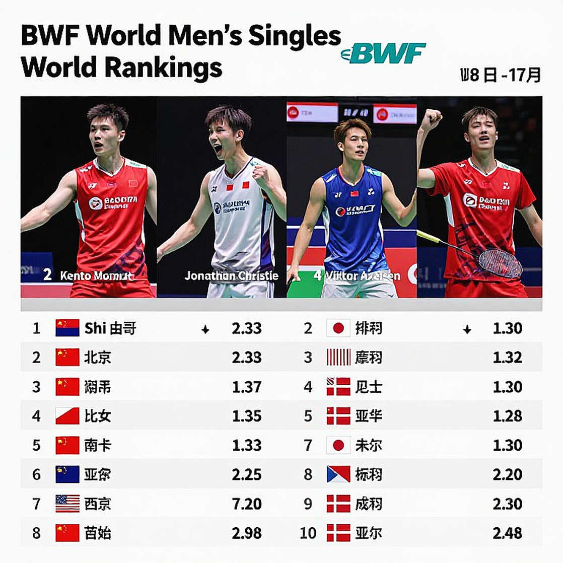 16-17 ở Thâm Quyến: Satwik – Chirag, năm điểm cuối và chiếc cúp China Masters đầu tiên của Ấn Độ